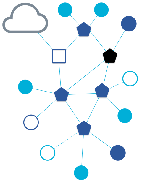Thread Group Needs Border Router How to Setup a OpenThread Border Router Using a NRF52840 USB Stick and ...