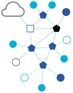 Install and Setup the Open Thread Border Router Software