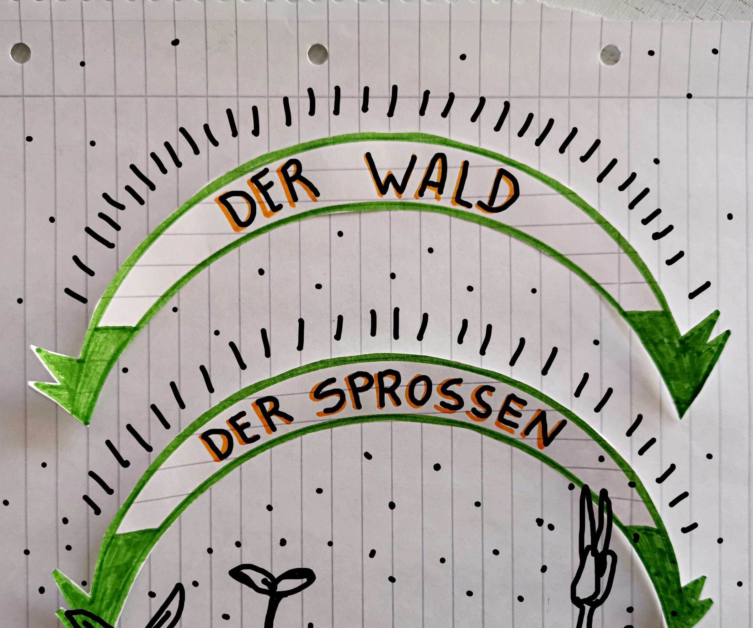 Wald Der Sprossen!