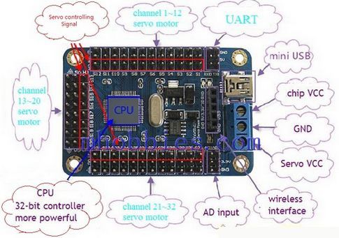 Arduino Mini USB 24 Channel Servo Controller Board