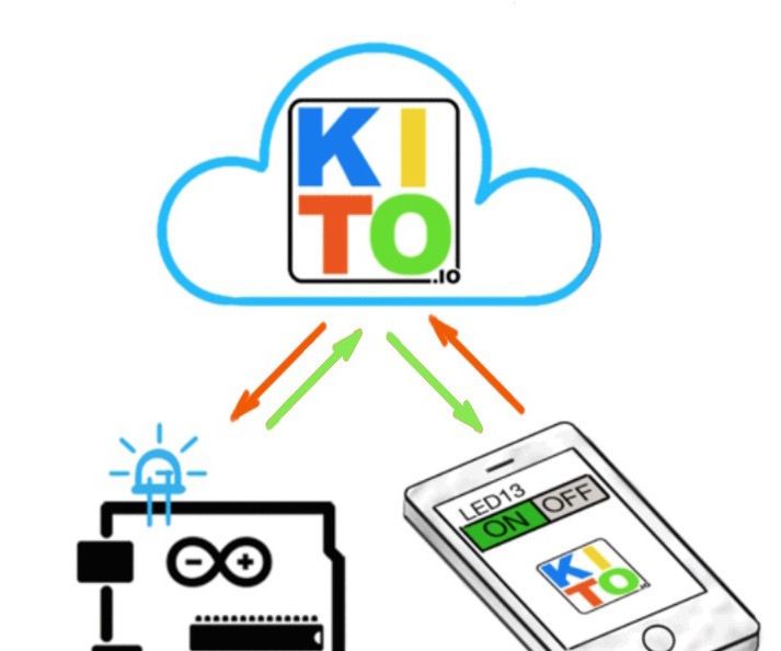 Mobile Application to Monitor and Control Arduino, Using Kito.io IOT Platform