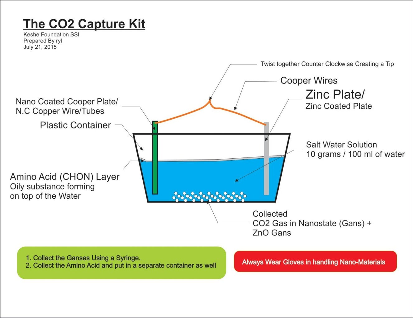 Plasma Battery the Tecnology of the Future Instructables