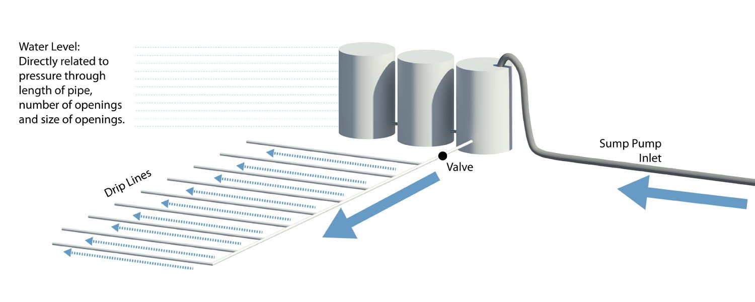 3D Print Rainbarrels