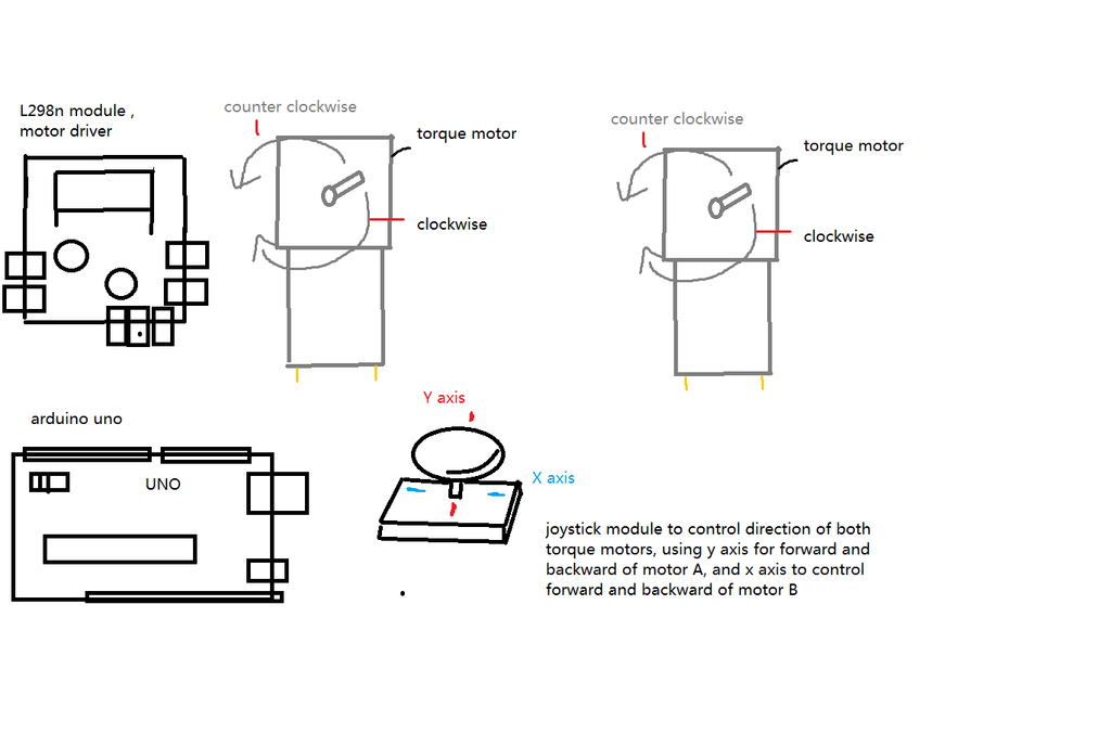 Arduino Thumbstick Arduino + 2 Servos + Thumbstick (joystick) : 5 Steps (with Pictures ...