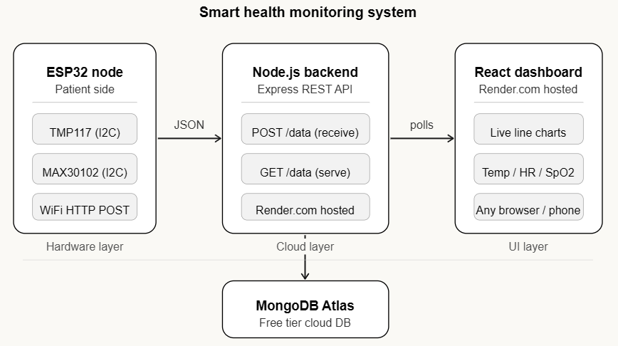 System Architecture Diagram