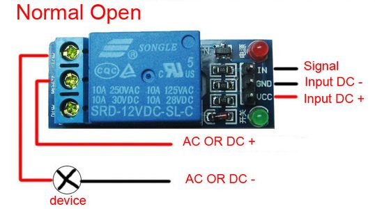 How to Convert Your Simulators  to Use in the Real Home 