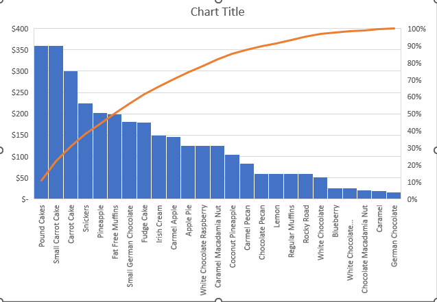 How to Create a Histogram Chart in Excel