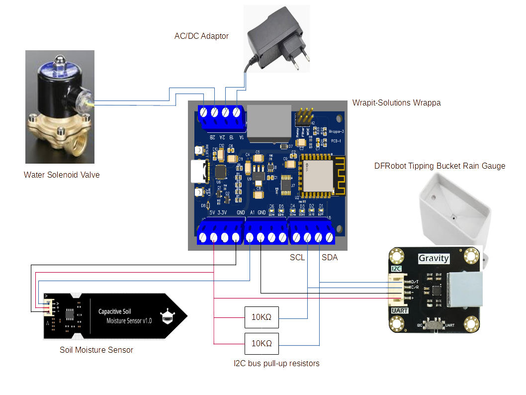 Hardware Connections
