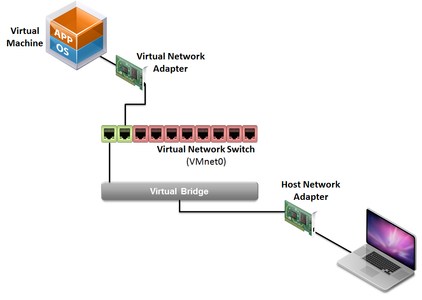 How to Install Microsoft Windows XP Loopback Adapter : 11 Steps ...