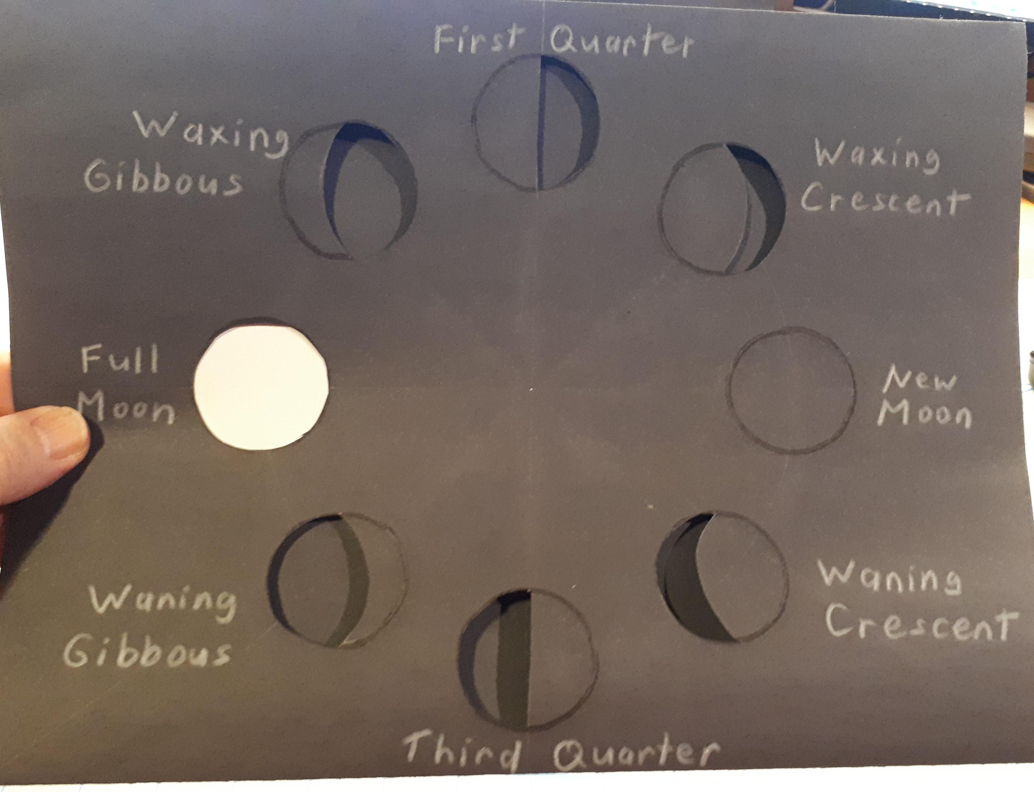Phases of the Moon Wheel : 13 Steps (with Pictures