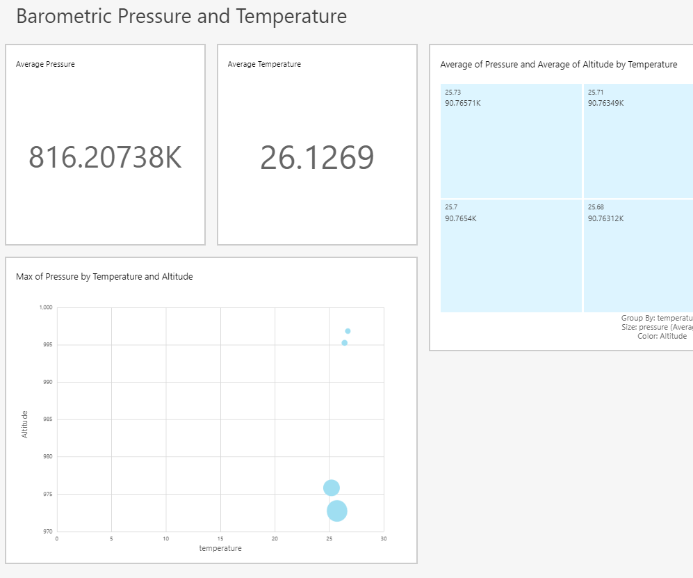 Visualizing Barometric Pressure and Temperature Using Infineon XMC4700 RelaxKit, Infineon DPS422 and AWS.