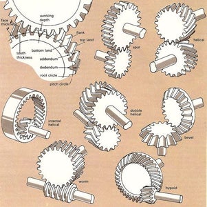 Mechanics
