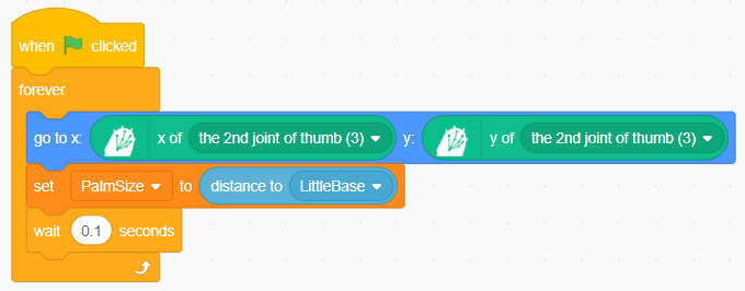 Code for Wrist, Thumb Base, Little Finger Base