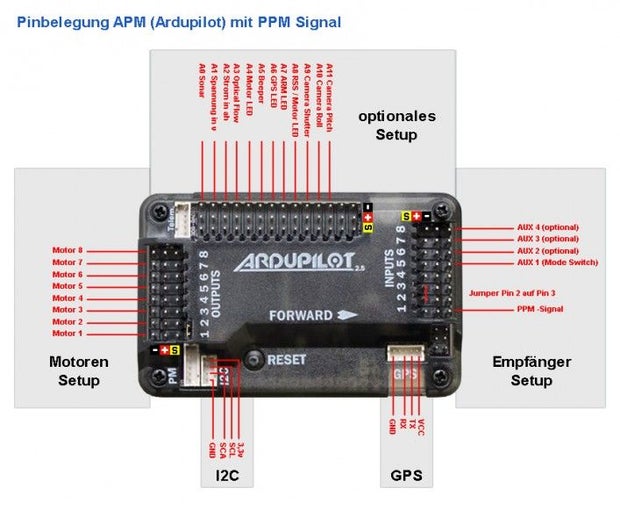 APM Quadcopter Setup : 4 Steps - Instructables