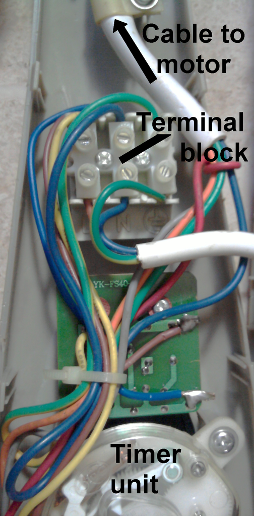 Table. Wire Slot Table Fan Winding Turns Calculation at Anitra Bourne blog