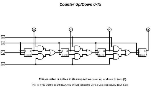 Programmable Counter Up/Down