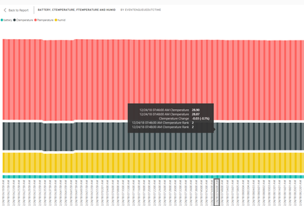 Data Visualization in Power BI