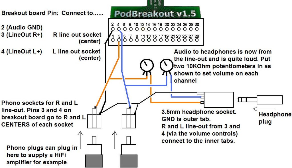 Ipod Pinout Diagram