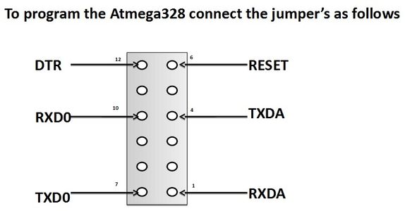 Programming Header
