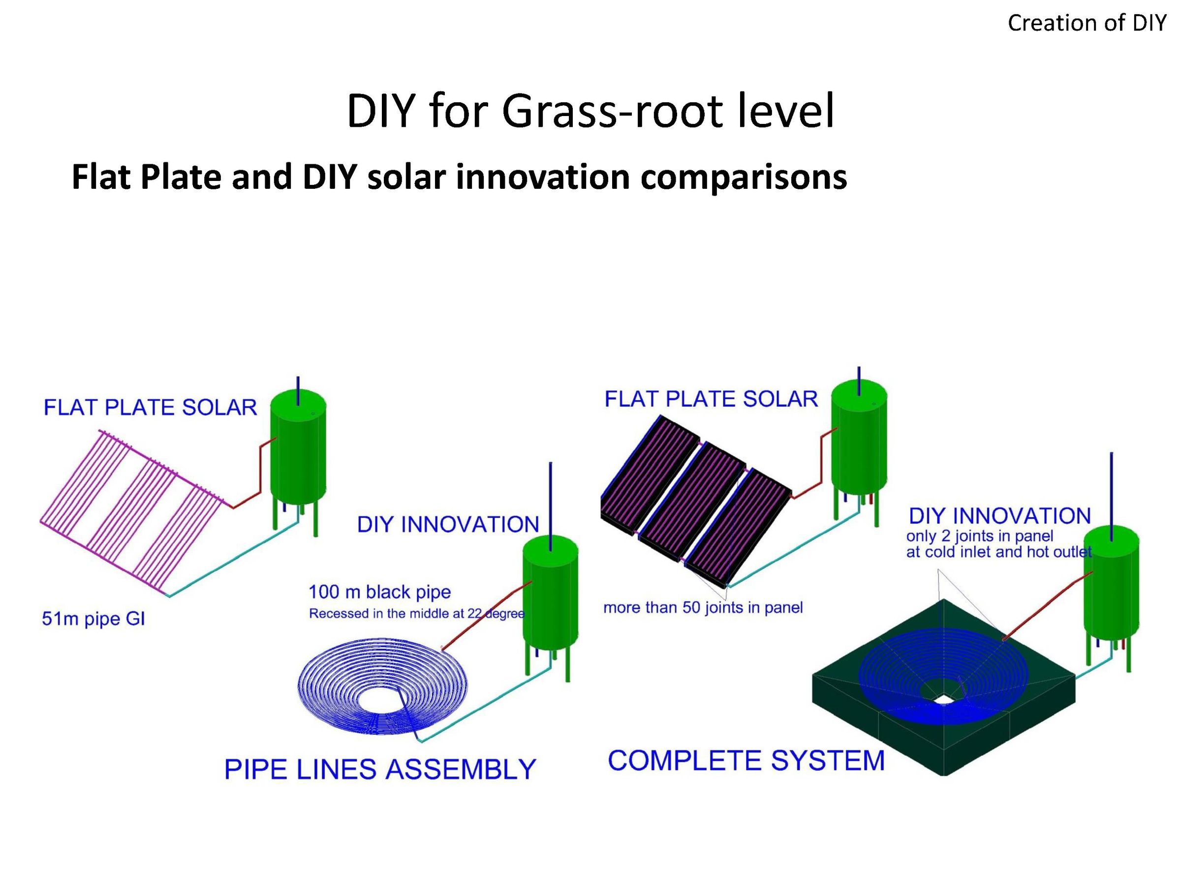 DIY Passive Solar Water Heater Instructables
