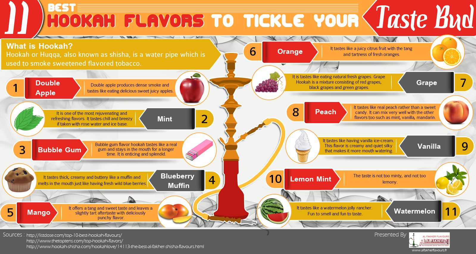 Discovering the Variety of Hookah Flavors