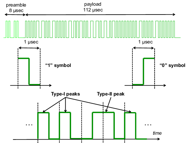 ESP32 Based Basic Flight Controller for a Quadcopter : 6 Steps ...