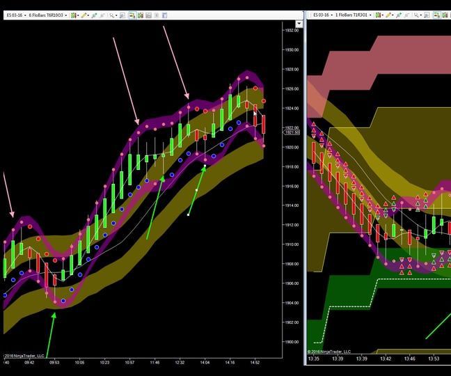 How to Trade Futures Successfully