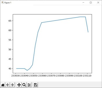 Connecting to Microcontroller With Pyserial Library - Python : 4 Steps ...