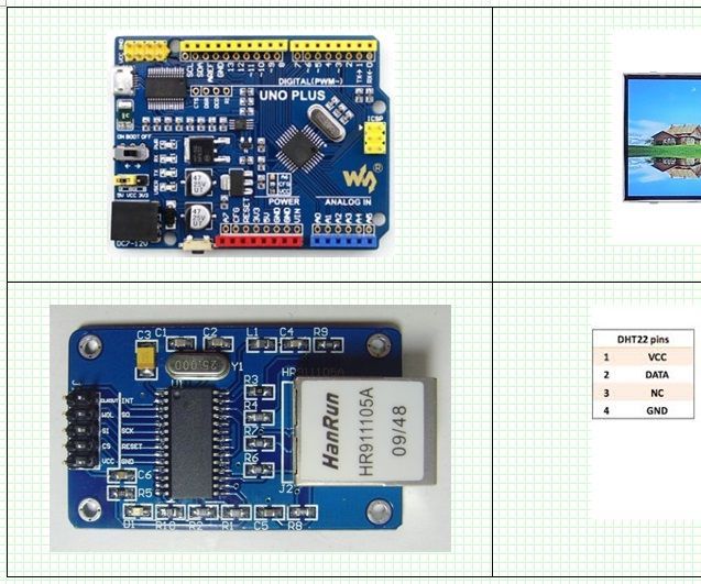 Arduino and ENC28J60 Ethernet Controller, (320x480) TFT LCD, DHT22 Temperature / Humidity Web Server