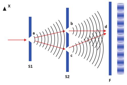 ¿Por Que Pasa Esto? 