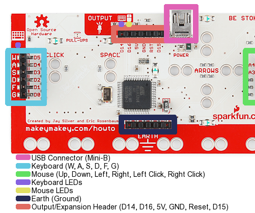 MakeyMakey Keyboard Emulator for FIRST Robotics