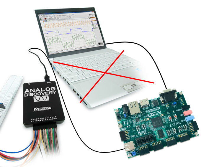 WaveForms™ Analog Discovery™ on Zybo