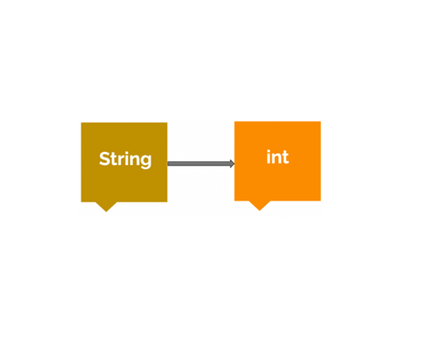 Python Program - Convert String to Integer