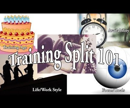Weight Training Split 101 