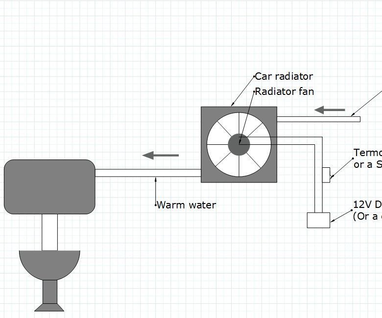 DIY Cheap and Eco-friendly Air Condition Unit Concept