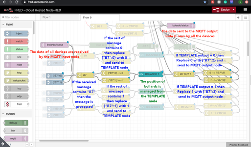 Industrial IoT Controller With Raspberry Pi : 43 Steps (with Pictures ...