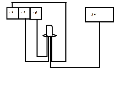 PROTOBoard Design