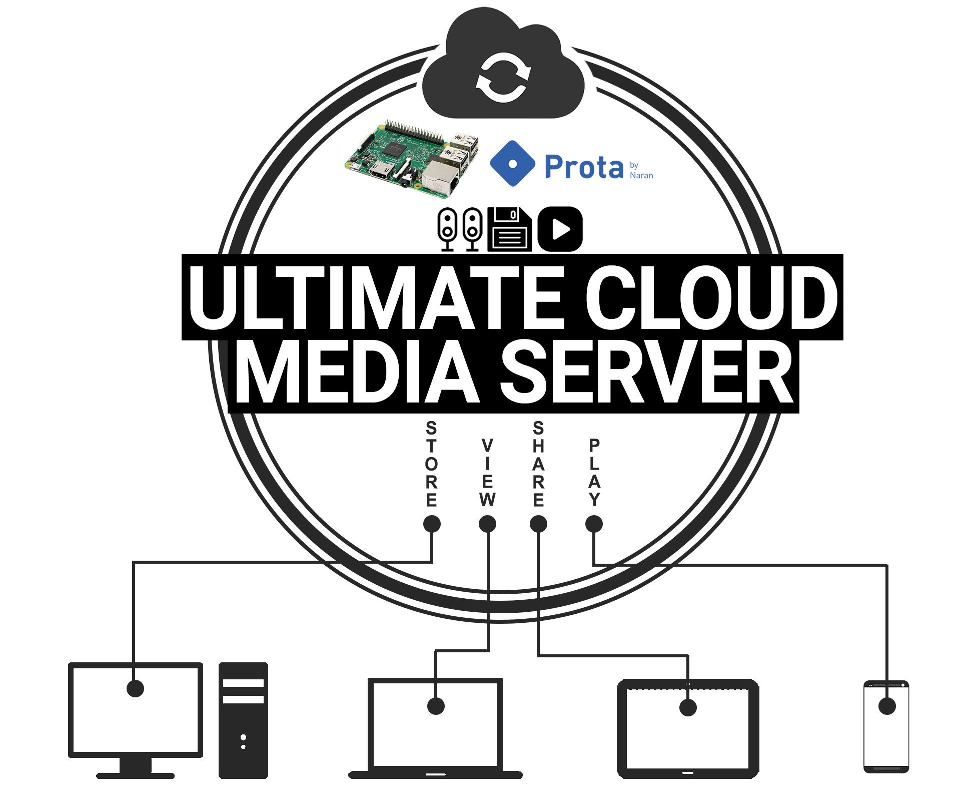 [NO CODE] Ultimate Cloud Media Server