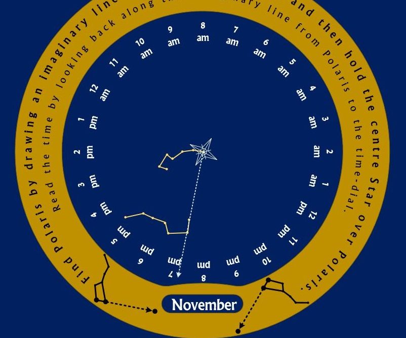 Polar Star Clock : 6 Steps (with Pictures) - Instructables