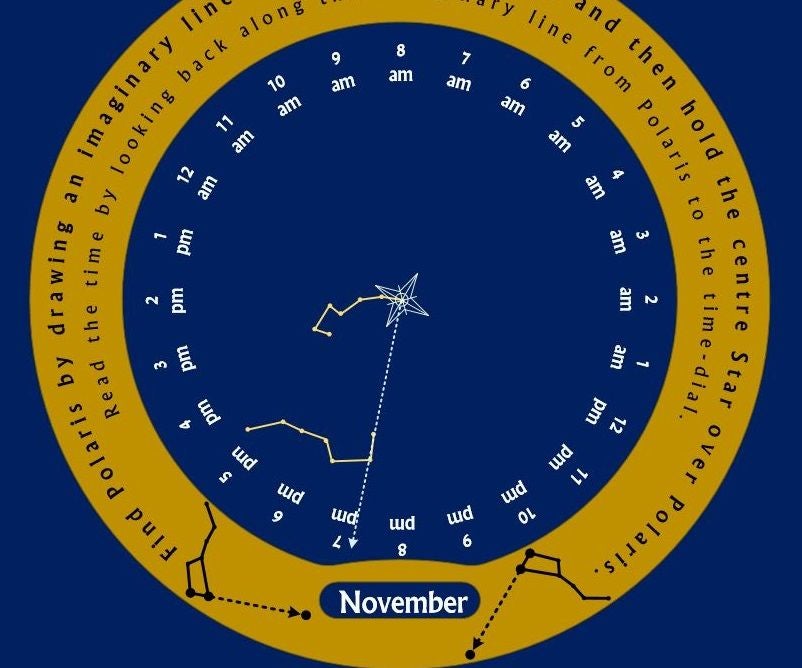 Polar Star Clock 6 Steps (with Pictures) Instructables