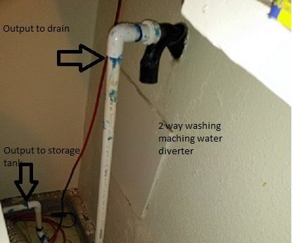 Grey Water System for Washing Machine