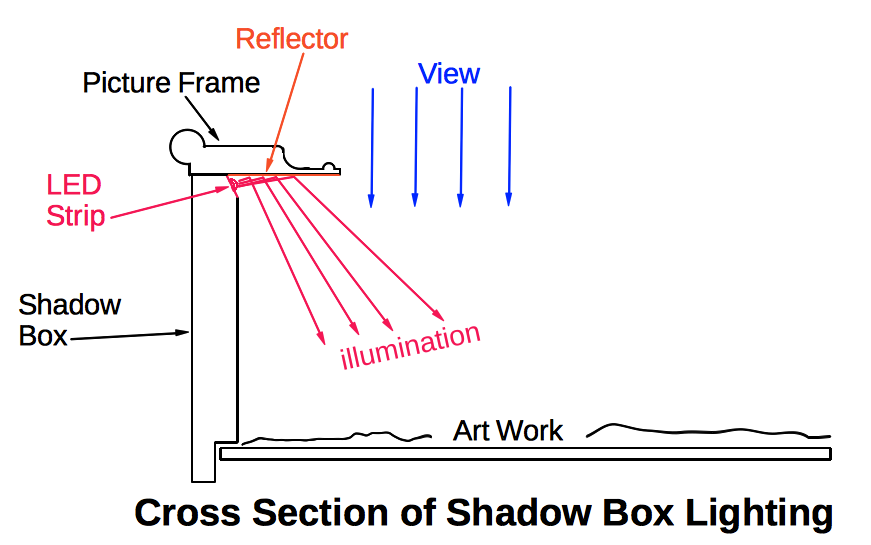 Inside The Frame Lighting Spec Sheet Project BNL | Large Synoptic