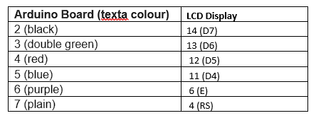 LCD Display