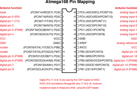 Atmega Programming With USBtinyISP and Arduino - Instructables