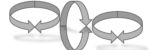 Adjust for Length Cont.