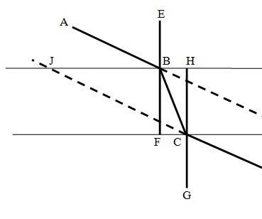 Measuring the Refractive Index of a Rectangular Glass Slab Without the Use of a Protractor.