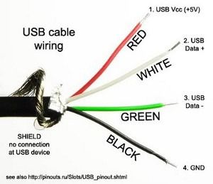 USB Wirings/color Codes