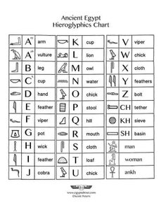  Find Egyptian Hieroglyphics With English Alphabets