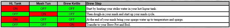 Wiring Your Home Brewery