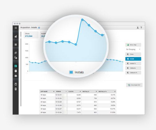 How to Maximize Your Mobile Monetization Potential